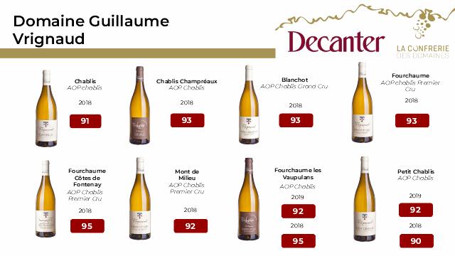 Domaine Guillaume Vrignaud ratings